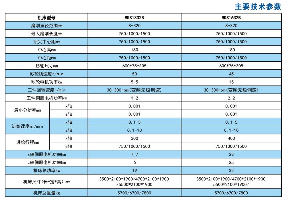 MKS1332B数控端面外圆磨床参数(1)