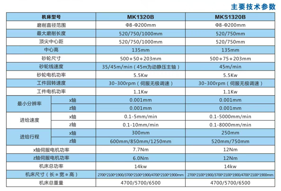MKS1320B数控外圆磨床参数